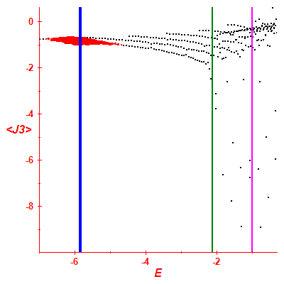 Peres lattice <J3>